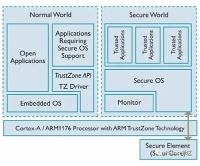 可信執(zhí)行環(huán)境（TEE）在區(qū)塊鏈技術(shù)中的應(yīng)用與軟件實(shí)現(xiàn)